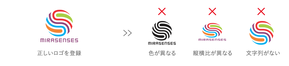 例：正しいロゴを登録すると、色が異なる・縦横比が異なる・文字列がないなどの誤りを検出します